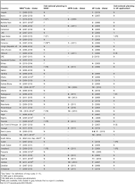 Ground floor, an american comedy series created by bill lawrence and greg malins. Maps Used In Nms Gf Applications Mprs Dates Of Report And Evidence Download Table