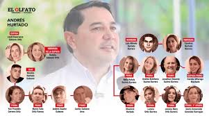 La Alcaldía de Ibagué ha pagado más de $3.000 millones en salarios y  honorarios a familiares