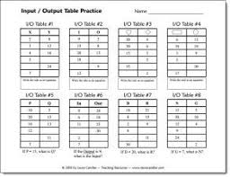 Input output tables worksheet in an understanding moderate can be utilized to test students abilities and knowledge by addressing questions. Enjoy Helpful Math Freebies Math Patterns Math Freebie Math Classroom