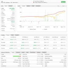 Part time independent accounting consultant. My Part Time Trading 7000 Account For Nearly 1 Year Journal Trade Journals Babypips Com Forex Trading Forum