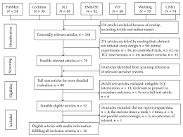 Tai chi qigong easy simple exercises devised by the chinese. Tai Chi Chuan For The Primary Prevention Of Stroke In Middle Aged And Elderly Adults A Systematic Review Abstract Europe Pmc