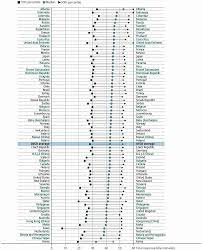 The time difference between malaysia and china is 0 hours, 0 minutes hours. How Much Effort Did Students Invest In The Pisa Test Pisa 2018 Results Volume I What Students Know And Can Do Oecd Ilibrary