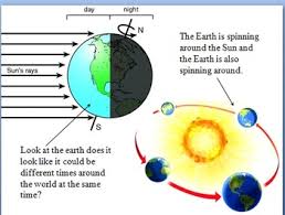 Maybe you would like to learn more about one of these? Sun Moon Earth Relationship Worksheets Teaching Resources Tpt