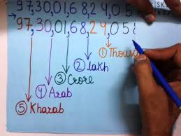 How To Read Any Number In Indian System Explained In Easy Way With Examples Youtube