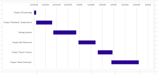 On a project timeline, you can add tasks, subtasks, milestones, connect them with dependencies, and track the progress. Planning And Scheduling With A Gantt Chart Why Not Ganttic