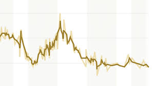 Image result for Base Yellow 1990 US Government