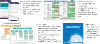 2016 Updates To Us Medical Eligibility Criteria For