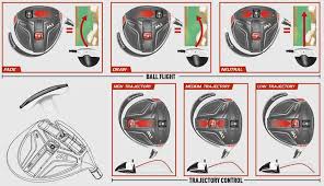 Which Setting Is Best For You Taylormade M1