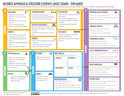 Base Board Tutorial Web With Cc Png 6600 5100 Business Model Canvas Business Plan Template Business Canvas
