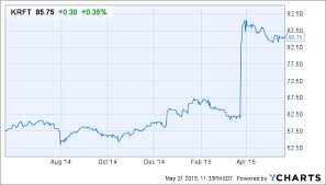 how to value the kraft heinz merger as a dividend growth