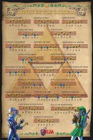 Legend Of Zelda Posters Legend Of Zelda Poster Zelda Tattoo Legend Of Zelda