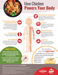 Health Benefits What Are The Health Benefits Of Eating Chicken Benefits Of Eating Chicken Health Benefits Of Chicken Benefits Of Chicken