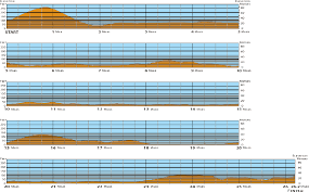 Figure 4 From Acclimations Influence On Physically Fit