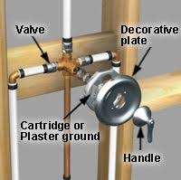 Check spelling or type a new query. Install A Shower Faucet In 2019 Dream Home Decor Improvement Shower Faucet Shower Plumbing Tub Shower Faucets