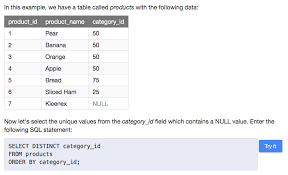 see how the distinct clause handles null values in sql sql sql tutorial syntax