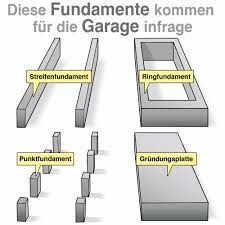 Was sind die kosten für ihren auftrag? Welches Fundament Sollte Fur Die Fertiggarage Gewahlt Werden