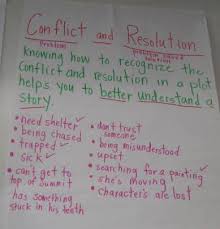 Conflict And Resolution Reading Anchor Charts Reading