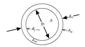 How To Calculate The Cross Sectional Area Of A Pipe Quora