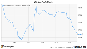 Will 2018 Be Wal Marts Best Year Yet The Motley Fool