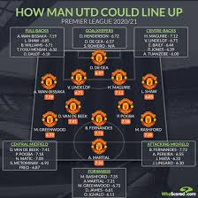 United's openness saw them lose to psg but they could easily have won if anthony martial had taken his chances. How Might Man Utd Line Up Strengths Weaknesses And Predicted Finish