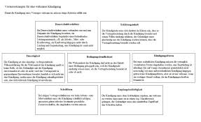 Das dienstverhältnis wird unter abänderung und ergänzung des bestehenden. Vertrag Tabellen Und Grafiken Vorlagen Vertrage Und Tipps