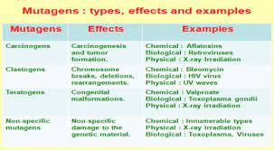 Pathogenetics An Introductory Review Sciencedirect