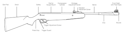 Air Rifles With Pellet Power Precision Stoeger Airguns