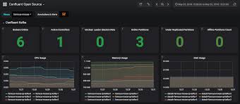 Kubernetes Helm Charts Confluent Platform