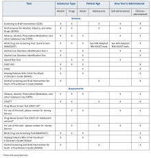 Nebraska Hospital Association Quality And Safety Nha