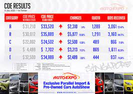 Visa bulletin for december 2020. Autoculture Singapore Posts Facebook