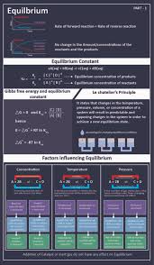 A) the rates of the forward and reverse reactions are equal b) the rate constants of the forward and reverse reactions are equal c) all chemical reactions have ceased d) the value of the equilibrium constant is 1 e) the limiting reagent has been consumed Equilibrium In Physical Processes Solid Liquid Gas Equilibrium Examples