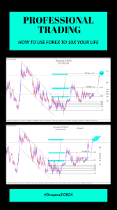 How To Use Forex Trading To 10x Your Life Forex Trading Training Forex Trading Forex