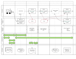 Lucidchart An Essential Tool For Implementing Lean Six Sigma