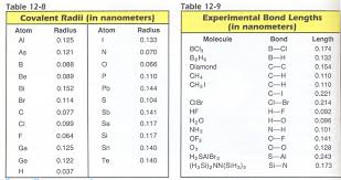 Chem Assignments First Semester