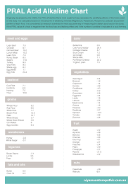 the truth about acid alkaline balance