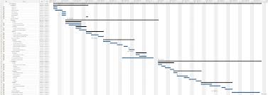 Gantt Chart First Draft Final Year Project