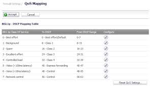 802 1p And Dscp Qos