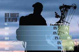 2017 mississippi deer forecast