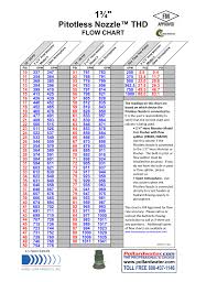 Hose Monster Flow Test Chart Hose Image And Wallpaper