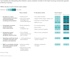 a new model of value creation for the fmcg industry mckinsey