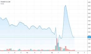 Rss stands for really simple syndication. Yesbank Stock Price And Chart Bse Yesbank Tradingview India