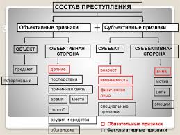 Фактические ошибки могут быть обнаружены в том случае, если читающему творческую работу известна фактическая сторона дела и он может оценить каждый факт с позиции его. Yuridicheskaya I Fakticheskaya Oshibka Vidy Harakteristika I Ugolovno Pravovoe Znachenie