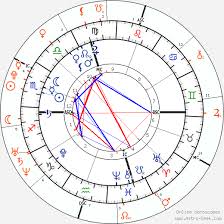 Synastry Chart Between My Boyfriend And Our Son Born On The
