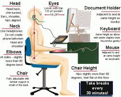 All part of nurturing a healthy spine! Office Workstation Ergonomics Checklist For Correct Setup Urban Hyve