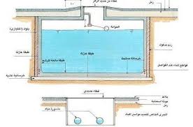 بناء الخزانات