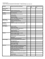 Student nurse aide skills checklist : Nurs221l Psychomotor Skills Checklist Pdf Student Name Level 2 Physical Assessment Skill Checklist U2013 Initial And Sign Each Check Off Concept Course Hero