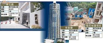 The site owner hides the web page description. è±ªå®…guide å …å°¼åœ°è±ªå®…ç›¡äº«åœ°åˆ© æ±æ–¹æ—¥å ±