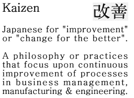 Chaos is the enemy of any organization the strives to be outstanding. Pin By Chris Piercy On Interactive Project Manifesto Software Development Life Cycle Agile Software Development Kaizen