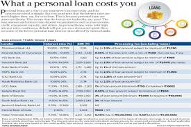 personal loan interest rates sbi vs icici bank vs hdfc bank