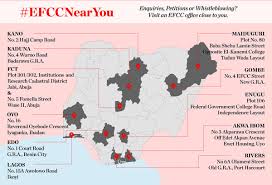 Efcc arraigns embelekpo apere, 2 others, for alleg. Efcc Nigeria On Twitter You Can Report A Fraud Case In Person At An Efccnearyou Office Or By Email Via Info Efccnigeria Org Regards
